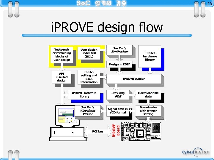 23 i. PROVE design flow 