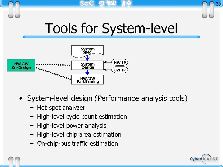 39 Tools for System-level System Spec. HW-SW Co-Design System Design HW IP SW IP