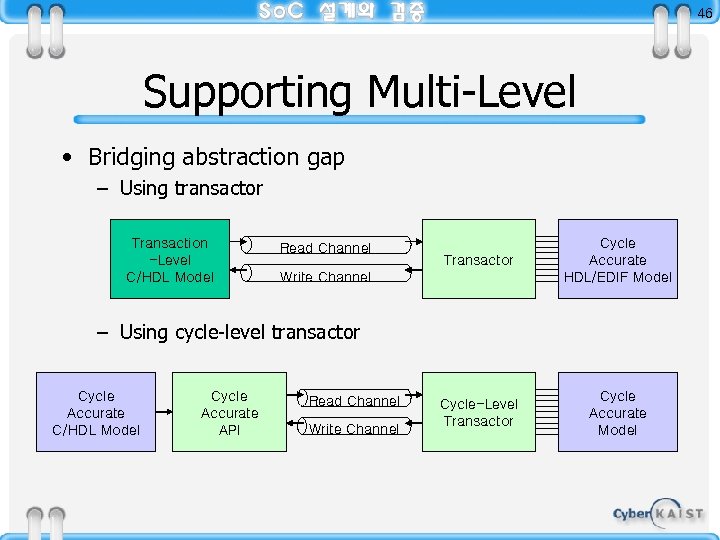 46 Supporting Multi-Level • Bridging abstraction gap – Using transactor Transaction -Level C/HDL Model