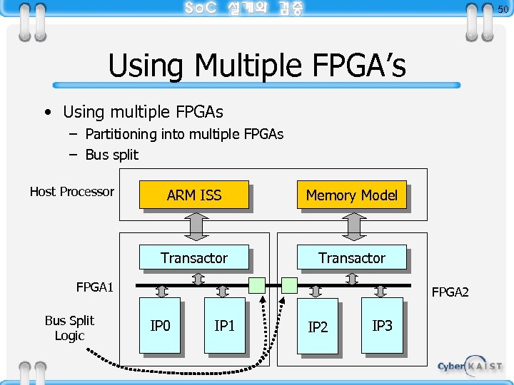 50 Using Multiple FPGA’s • Using multiple FPGAs – Partitioning into multiple FPGAs –