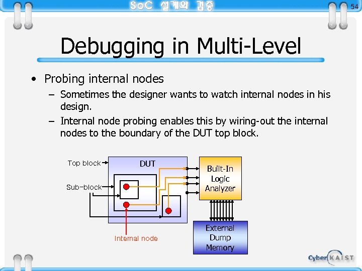 54 Debugging in Multi-Level • Probing internal nodes – Sometimes the designer wants to