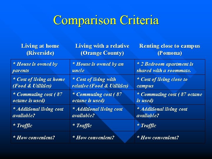 Comparison Criteria Living at home (Riverside) Living with a relative (Orange County) Renting close