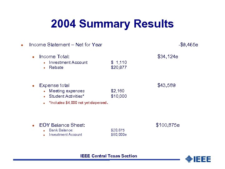2004 Summary Results l Income Statement – Net for Year l Income Total: l