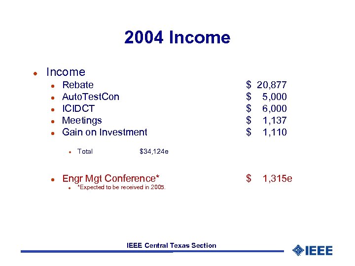 2004 Income l l l Rebate Auto. Test. Con ICIDCT Meetings Gain on Investment