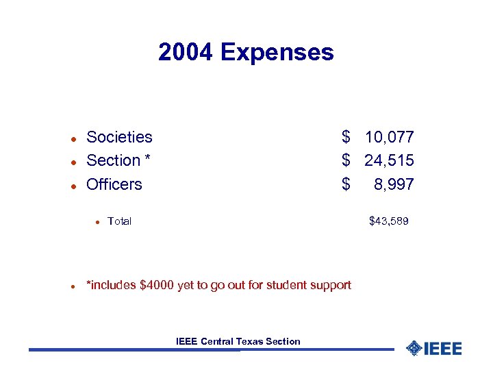2004 Expenses l l l Societies Section * Officers l l $ 10, 077