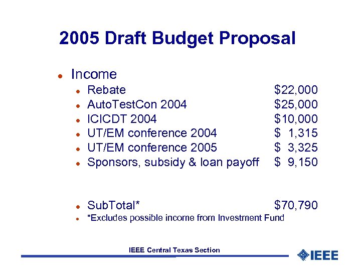 2005 Draft Budget Proposal l Income l Rebate Auto. Test. Con 2004 ICICDT 2004