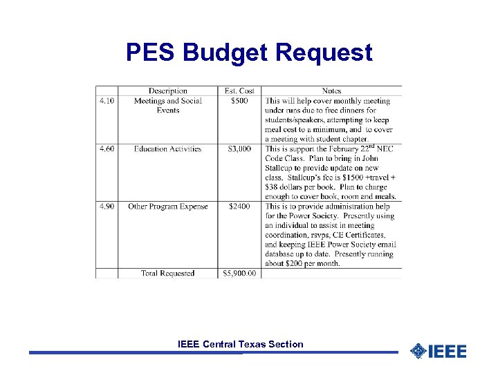 PES Budget Request IEEE Central Texas Section 