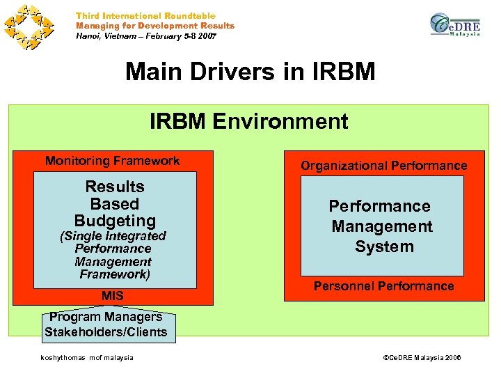 Third International Roundtable Managing for Development Results Hanoi, Vietnam – February 5 -8 2007