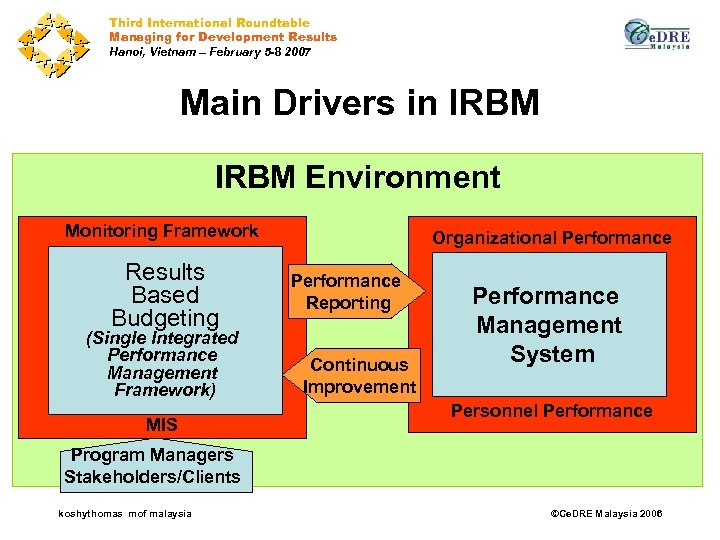 Third International Roundtable Managing for Development Results Hanoi, Vietnam – February 5 -8 2007