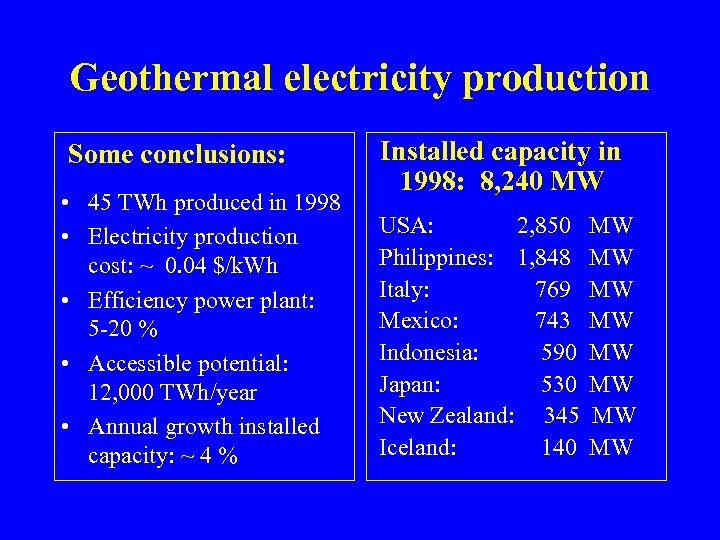 Geothermal electricity production Some conclusions: • 45 TWh produced in 1998 • Electricity production