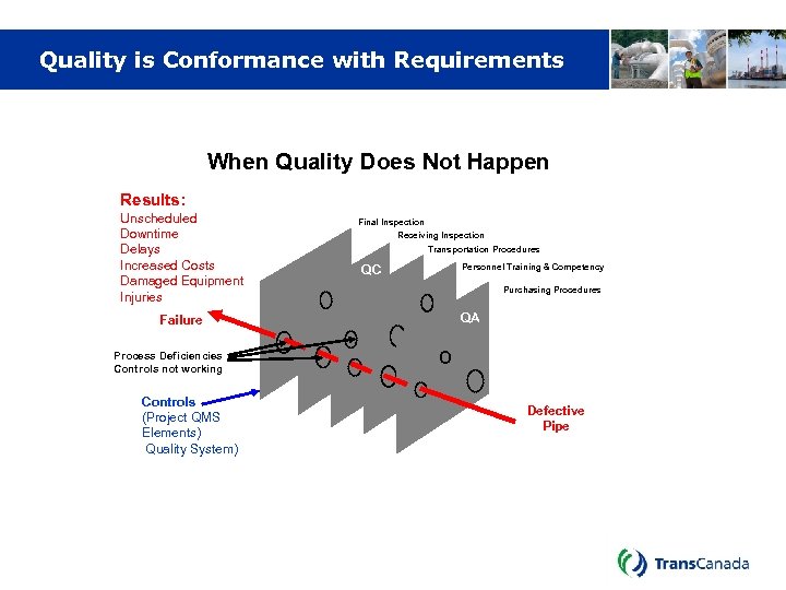 Quality is Conformance with Requirements When Quality Does Not Happen Results: Unscheduled Downtime Delays