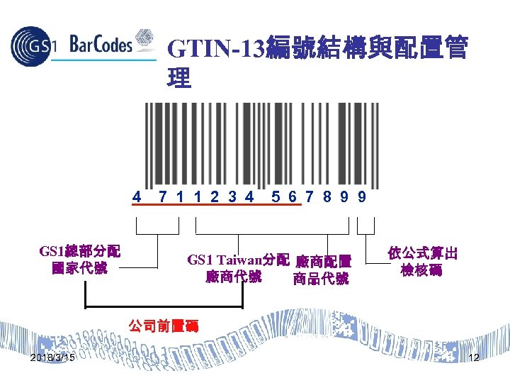 GTIN-13編號結構與配置管 理 4 GS 1總部分配 國家代號 7 1 1 2 3 4 5 6