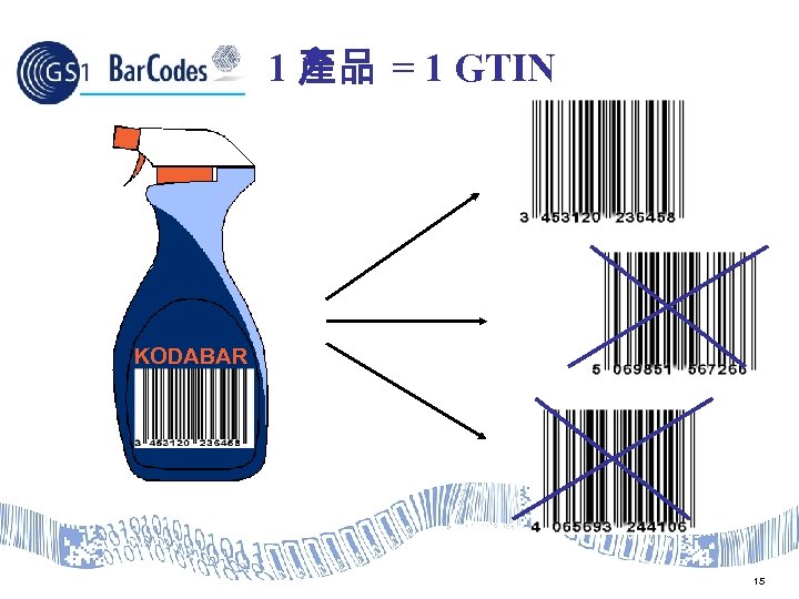 1 產品 = 1 GTIN KODABAR 15 