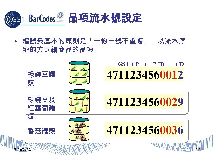 品項流水號設定 • 編號最基本的原則是「一物一號不重複」，以流水序 號的方式編商品的品項。 GS 1 CP + P ID CD 綠豌豆罐 頭 4711234560012