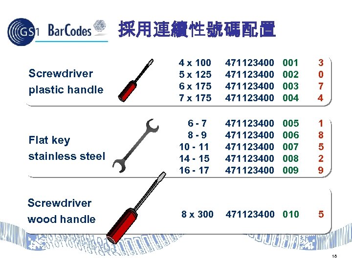 採用連續性號碼配置 Screwdriver plastic handle 4 x 100 5 x 125 6 x 175 7