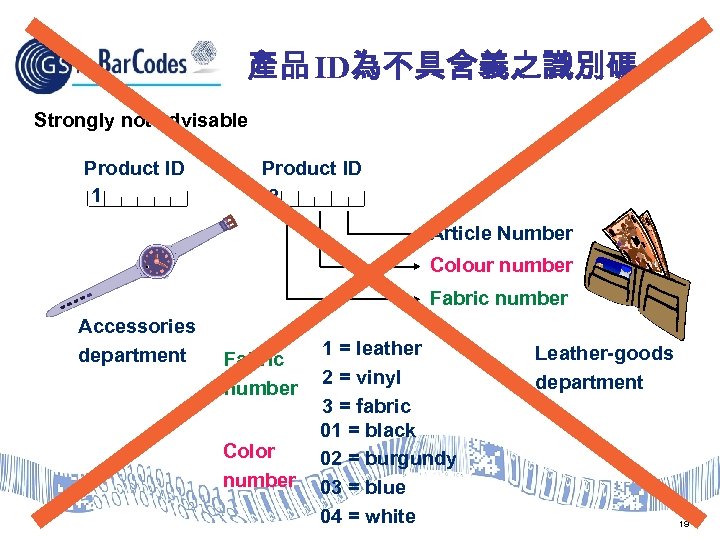 產品 ID為不具含義之識別碼 Strongly not advisable Product ID 1 Product ID 2 Article Number Colour