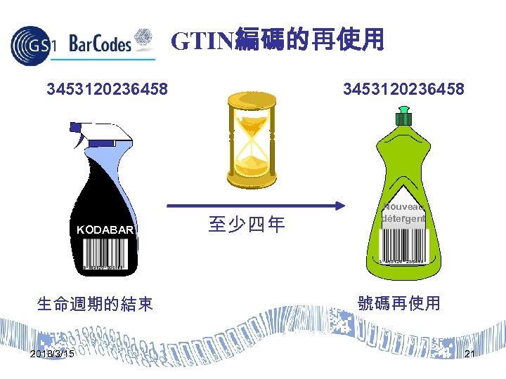 GTIN編碼的再使用 3453120236458 KODABAR 生命週期的結束 2018/3/15 3453120236458 至少四年 Nouveau détergent 號碼再使用 21 