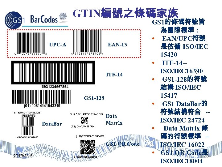 GTIN編號之條碼家族 UPC-A EAN-13 ITF-14 GS 1 -128 Data Matrix Data. Bar ( (21)ABCDEFG 123456789