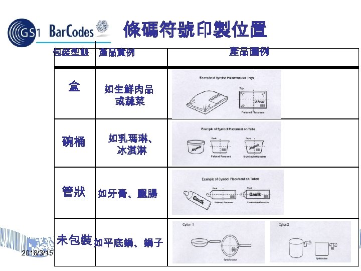 條碼符號印製位置 包裝型態 盒 碗桶 產品實例 產品圖例 如生鮮肉品 或蔬菜 如乳瑪琳、 冰淇淋 管狀 如牙膏、臘腸 2018/3/15 未包裝