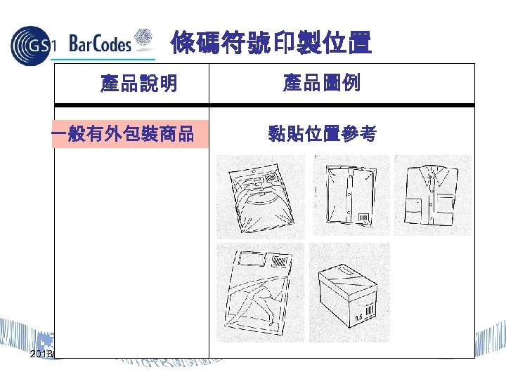 條碼符號印製位置 產品說明 一般有外包裝商品 2018/3/15 產品圖例 黏貼位置參考 41 