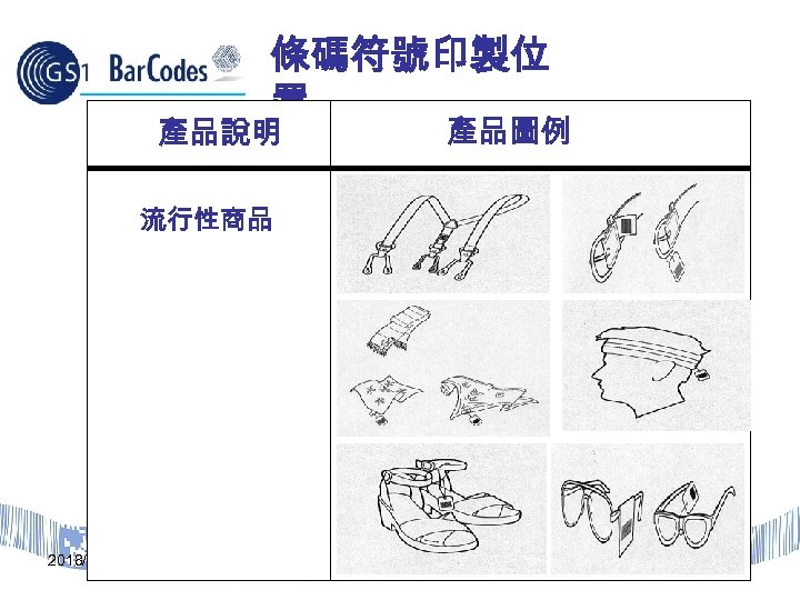 條碼符號印製位 置 產品說明 產品圖例 流行性商品 2018/3/15 42 