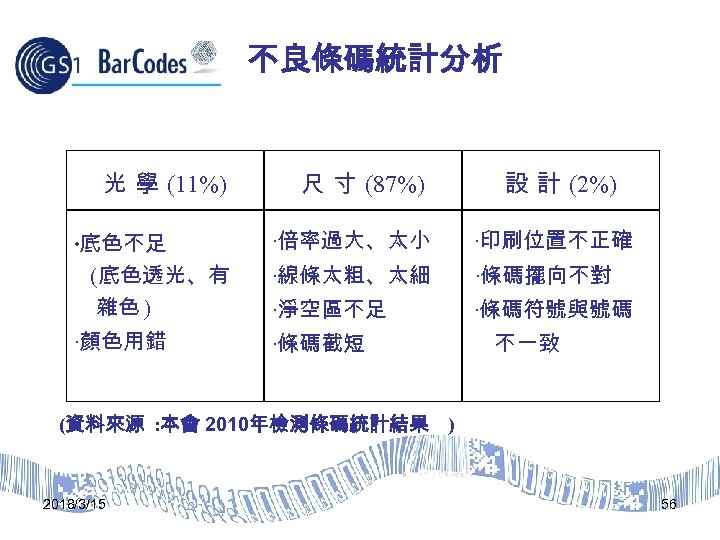 不良條碼統計分析 光 學 (11%) 尺 寸 (87%) 設 計 (2%) ‧底色不足 (底色透光、有 雜色 )