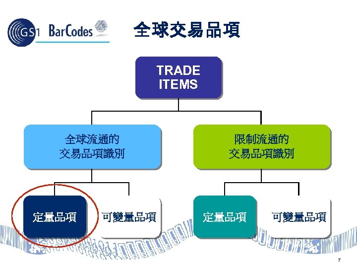 全球交易品項 TRADE ITEMS 全球流通的 交易品項識別 定量品項 可變量品項 限制流通的 交易品項識別 定量品項 可變量品項 7 