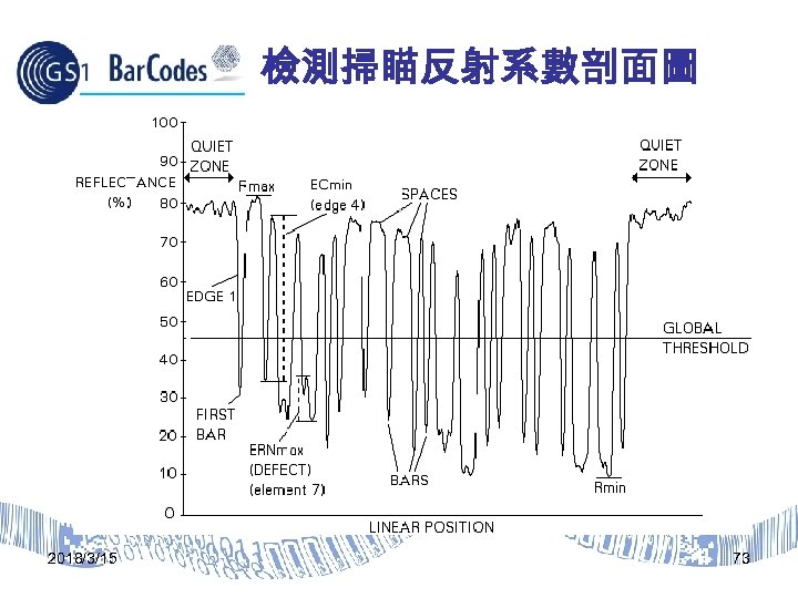 檢測掃瞄反射系數剖面圖 2018/3/15 73 