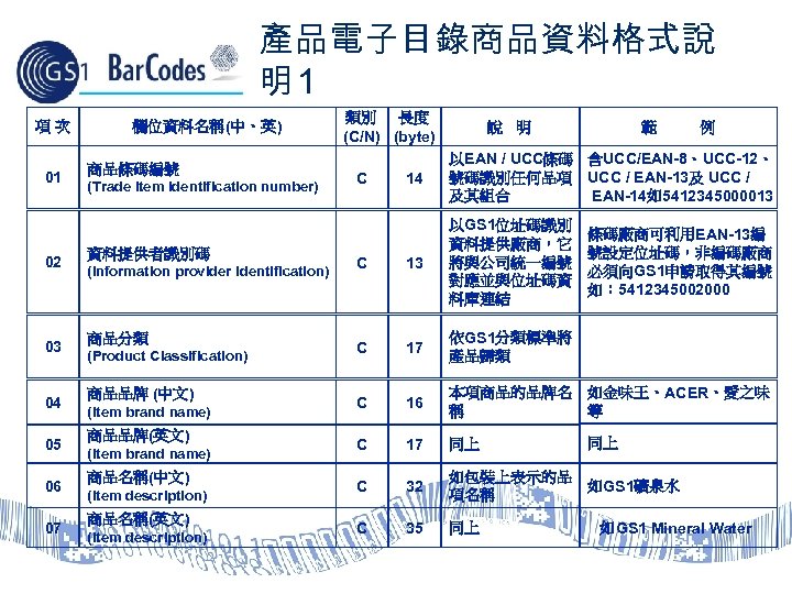 產品電子目錄商品資料格式說 明1 項次 01 欄位資料名稱(中、英) 商品條碼編號 (Trade item identification number) 02 資料提供者識別碼 03 商品分類