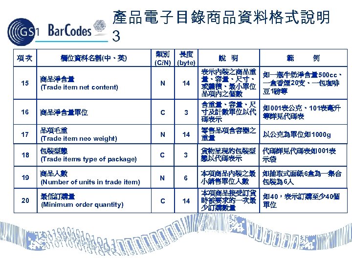 產品電子目錄商品資料格式說明 3 項次 15 欄位資料名稱(中、英) 商品淨含量 (Trade item net content) 類別 長度 (C/N) (byte)