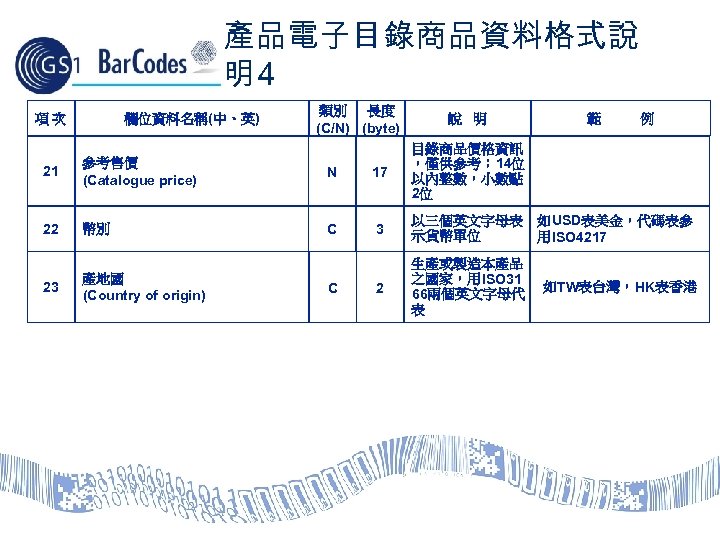 產品電子目錄商品資料格式說 明4 項次 欄位資料名稱(中、英) 類別 長度 (C/N) (byte) 說 明 範 例 21 參考售價