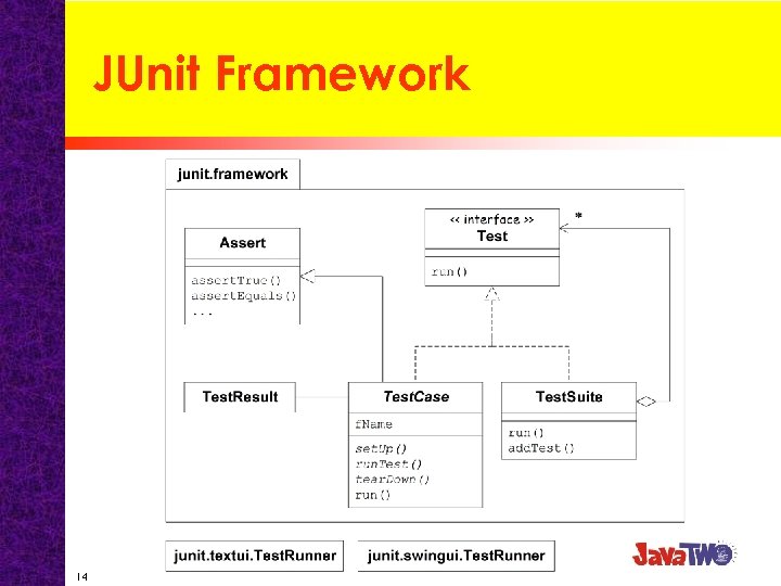JUnit Framework 14 