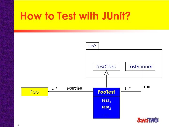 How to Test with JUnit? junit Test. Case Foo 1. . * exercise Foo.