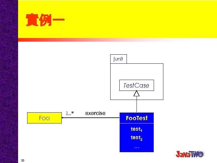 實例一 junit Test. Case Foo 1. . * exercise Foo. Test test 1 test