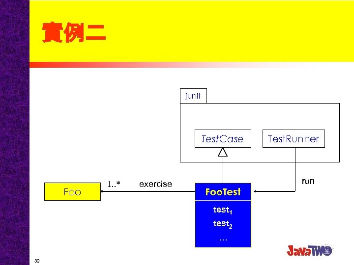 實例二 junit Test. Case Foo 1. . * exercise Foo. Test test 1 test