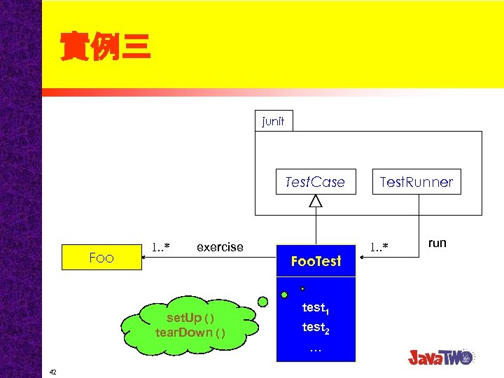 實例三 junit Test. Case Foo 1. . * exercise set. Up() tear. Down() Foo.