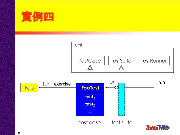 實例四 junit Test. Case Foo 1. . * exercise Foo. Test. Suite 1. .