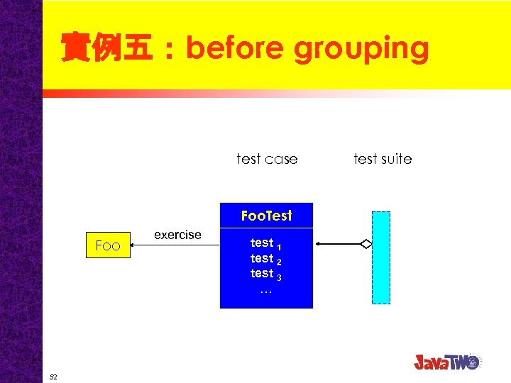 實例五：before grouping test case Foo. Test Foo 52 exercise test 1 test 2 test