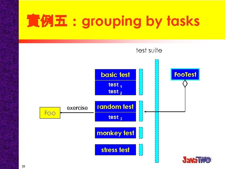 實例五：grouping by tasks test suite basic test 1 test 2 Foo exercise random test