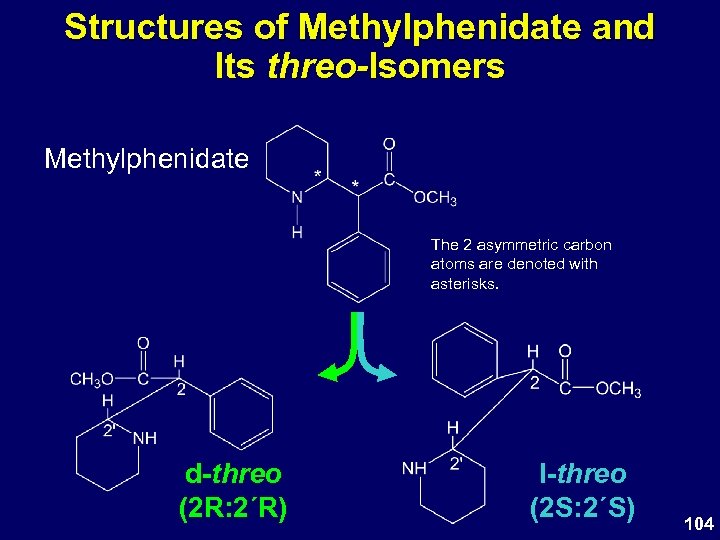 Structures of Methylphenidate and Its threo-Isomers Methylphenidate The 2 asymmetric carbon atoms are denoted