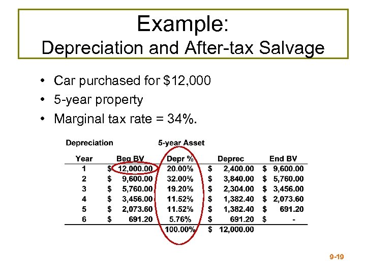 Example: Depreciation and After-tax Salvage • Car purchased for $12, 000 • 5 -year