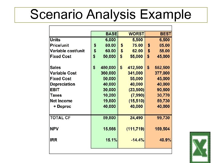 Scenario Analysis Example 9 -23 