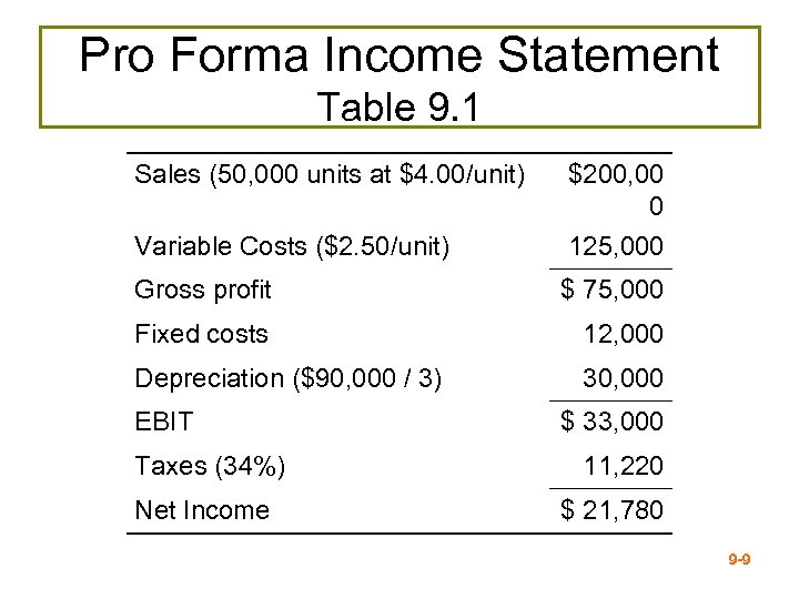 Pro Forma Income Statement Table 9. 1 Sales (50, 000 units at $4. 00/unit)