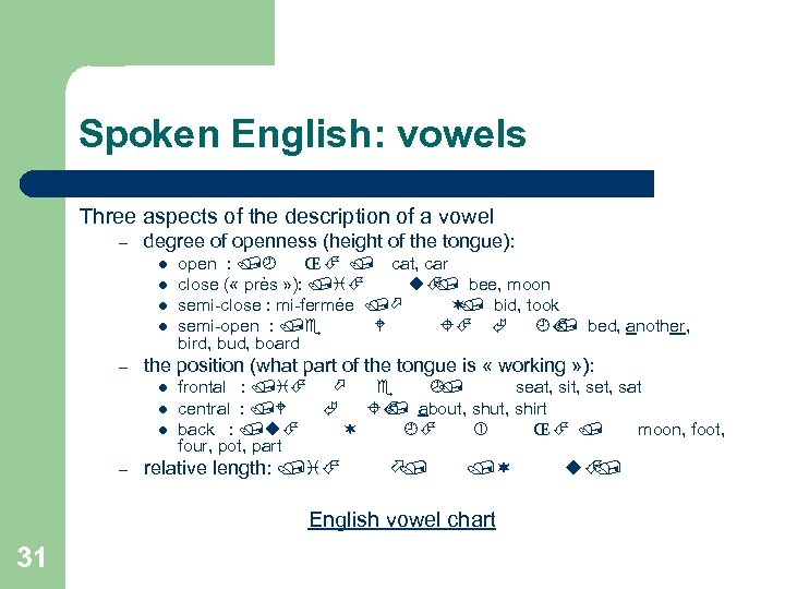 Spoken English: vowels Three aspects of the description of a vowel – degree of