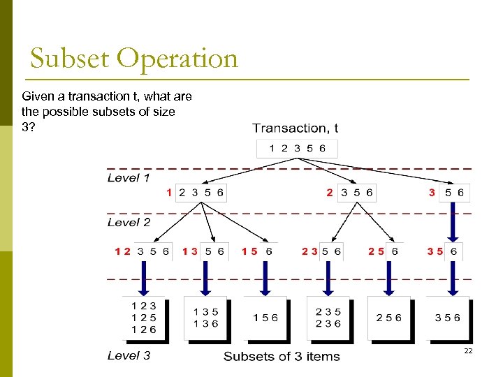 Subset Operation Given a transaction t, what are the possible subsets of size 3?
