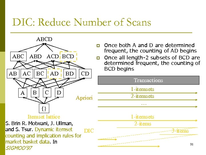 DIC: Reduce Number of Scans ABCD p ABC ABD ACD BCD AB AC BC