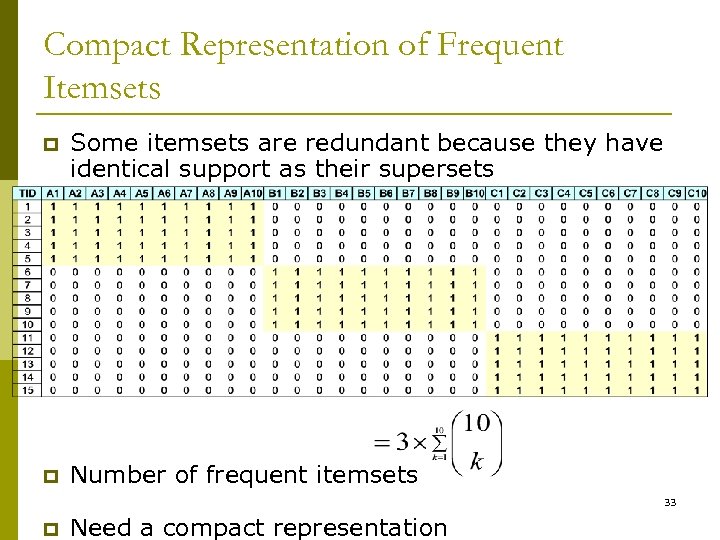 Compact Representation of Frequent Itemsets p Some itemsets are redundant because they have identical