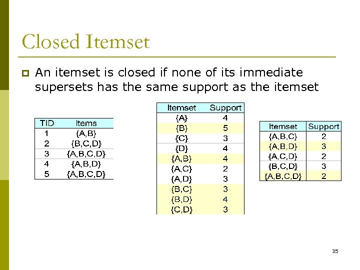 Closed Itemset p An itemset is closed if none of its immediate supersets has
