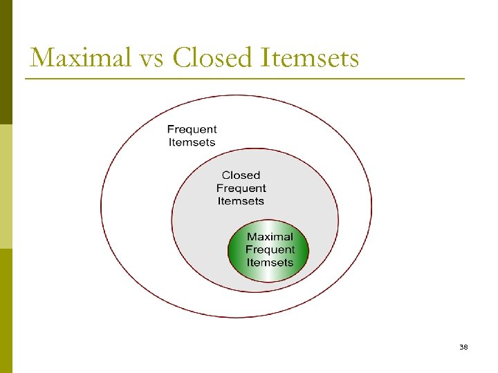 Maximal vs Closed Itemsets 38 