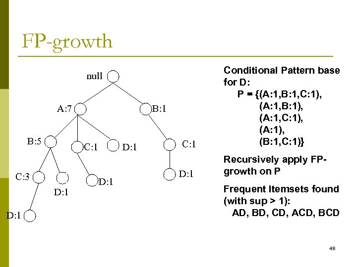 FP-growth C: 1 Conditional Pattern base for D: P = {(A: 1, B: 1,